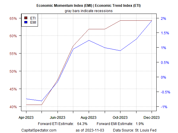 ETI-EMI-Chart