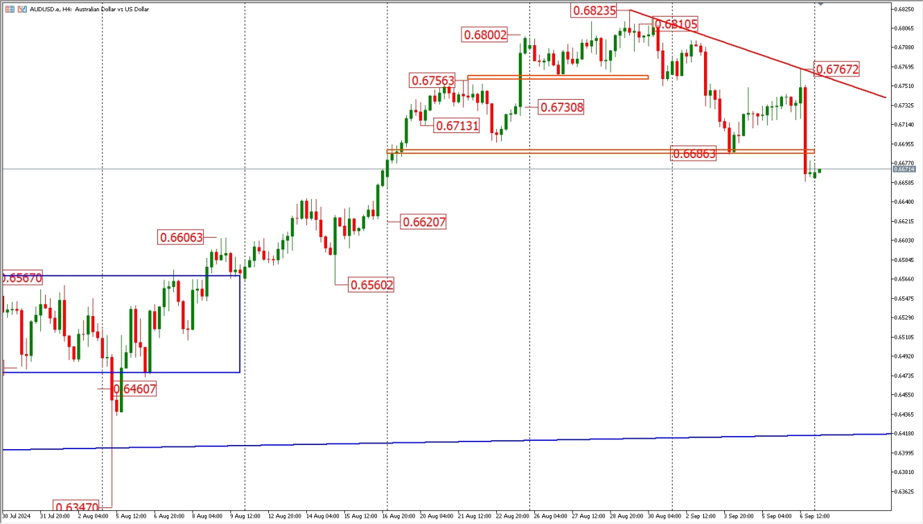 AUDUSD