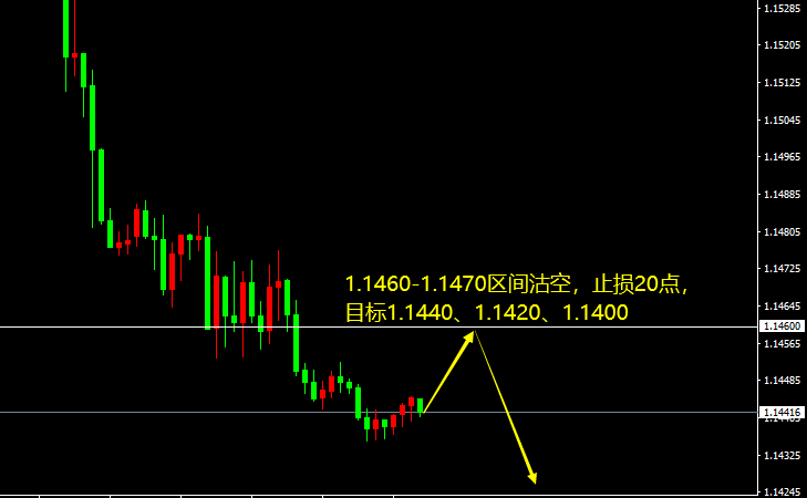 EUR/USD