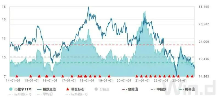 港股调降印花税即将来袭，香港股市多个指标望迎来反转