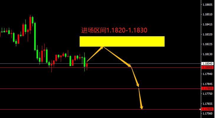 EUR/USD