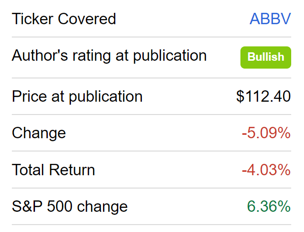 ABBV股價表現，來源：Seeking Alpha