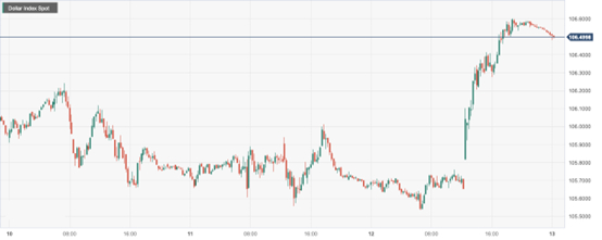 美元指数 (DXY)