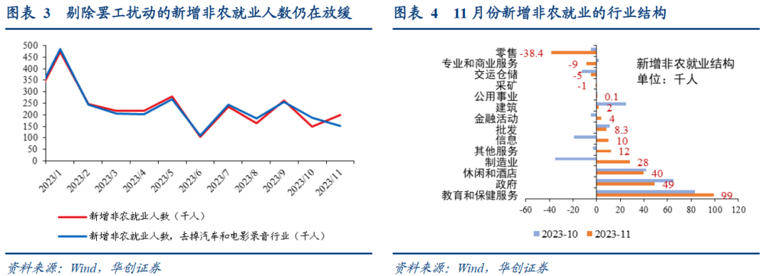 超预期背后的两个“瑕疵”——美国11月非农数据点评