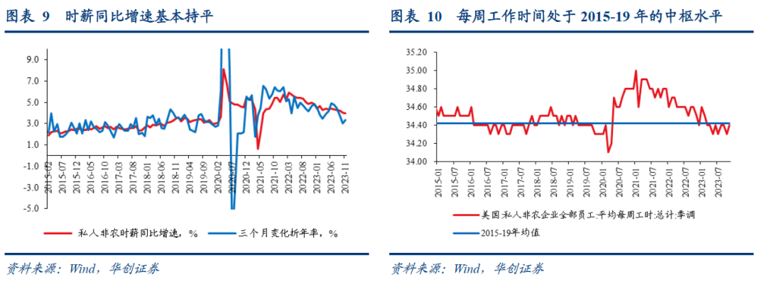 超预期背后的两个“瑕疵”——美国11月非农数据点评