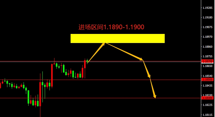 EUR/USD