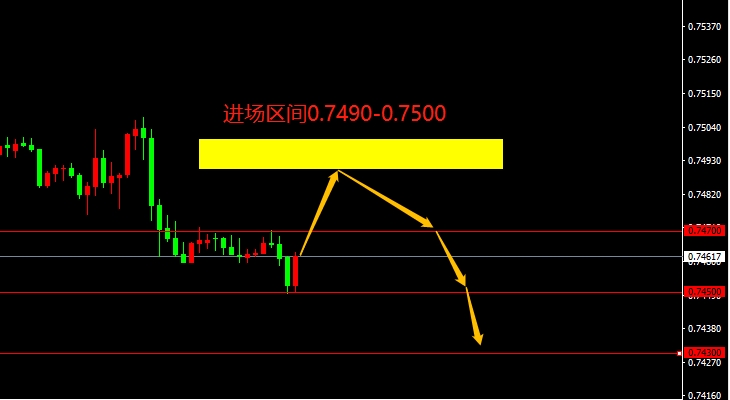 AUD/USD