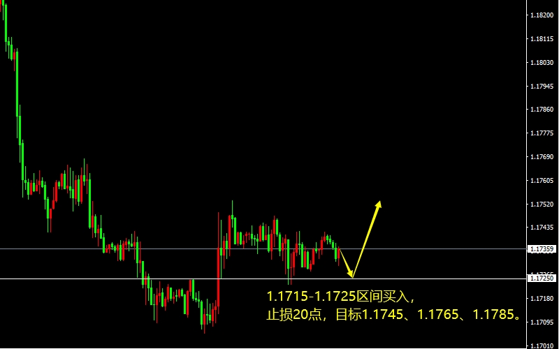 EUR/USD