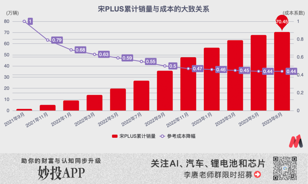 比亚迪，碰到天花板了？