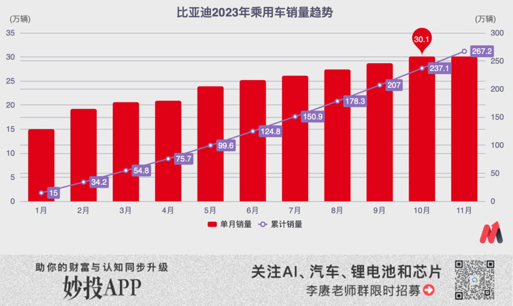 比亚迪，碰到天花板了？