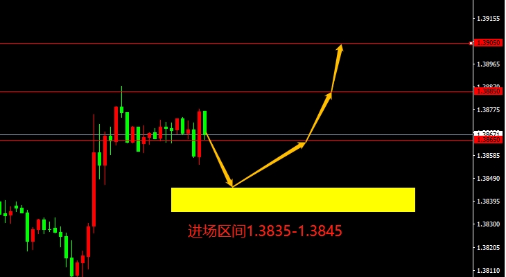 GBP/USD