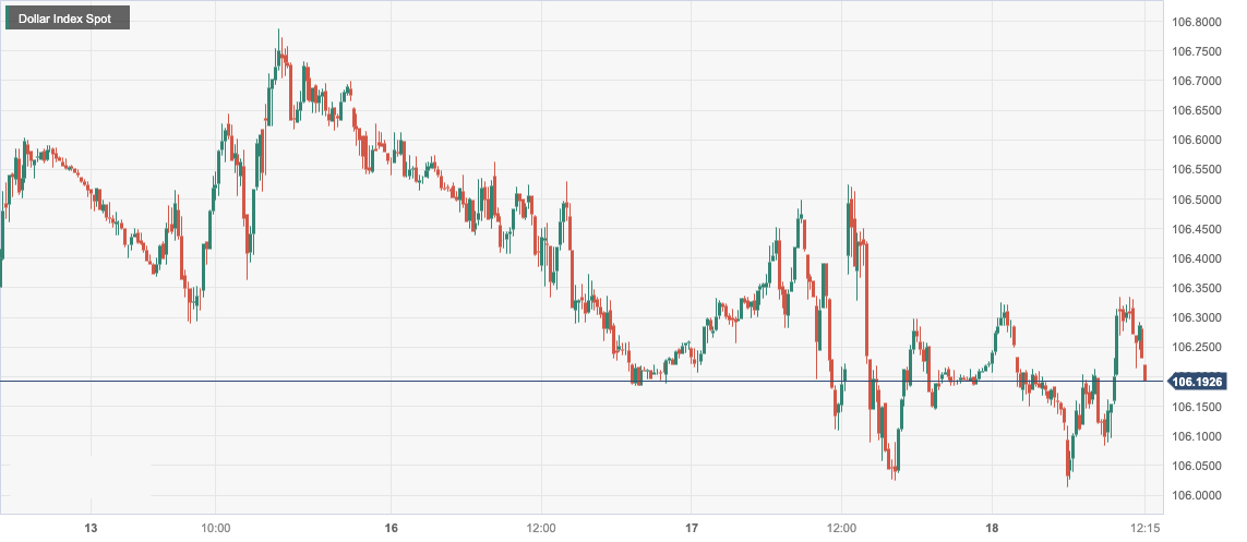 美元指数 (DXY)：