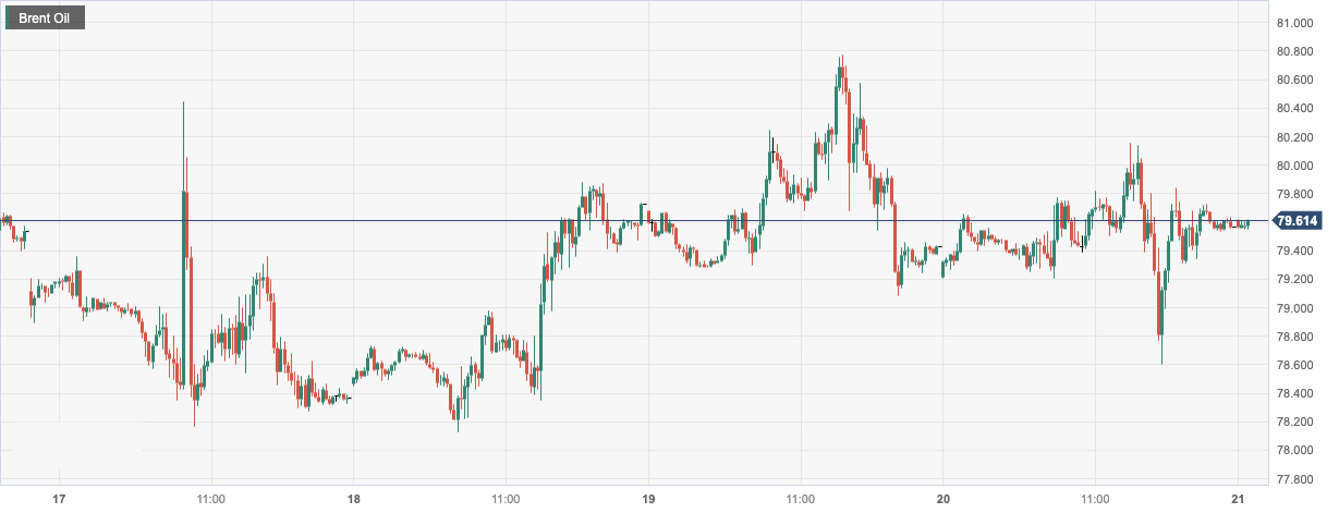 布伦特原油 (Brent Oil)：