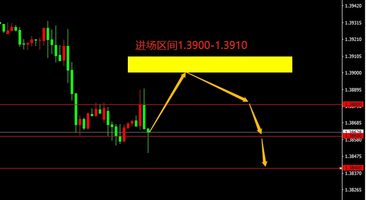 GBP/USD