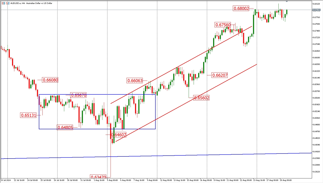 AUDUSD