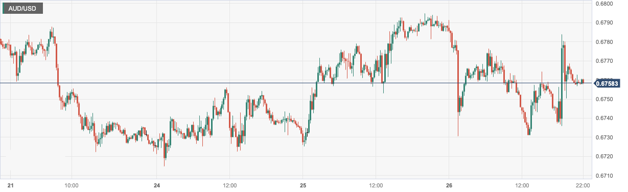 澳元/美元 (AUDUSD)：