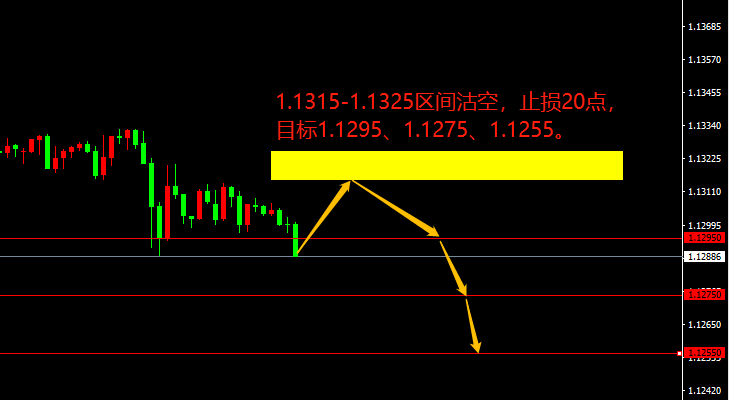 EUR/USD