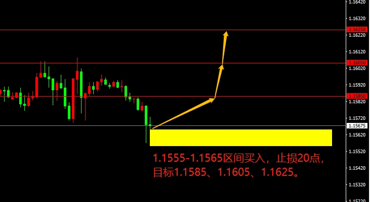 EUR/USD