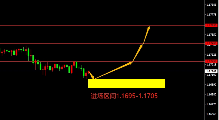 EUR/USD