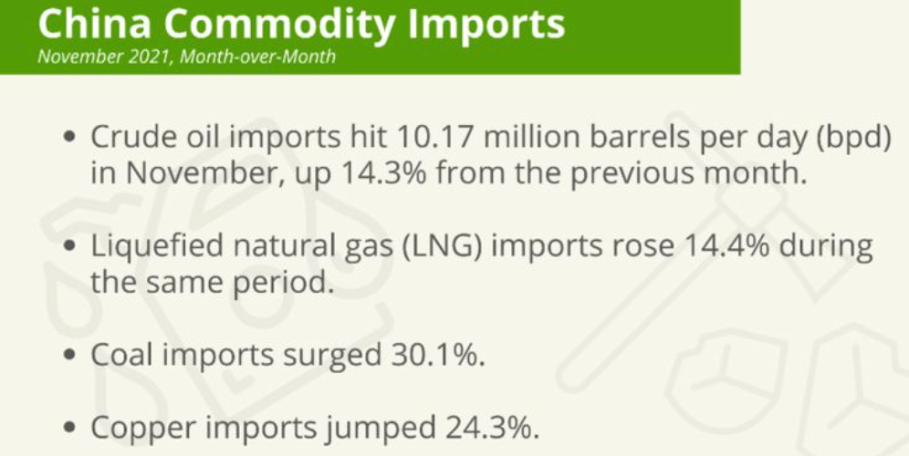 中国原油进口，来源：Reuters