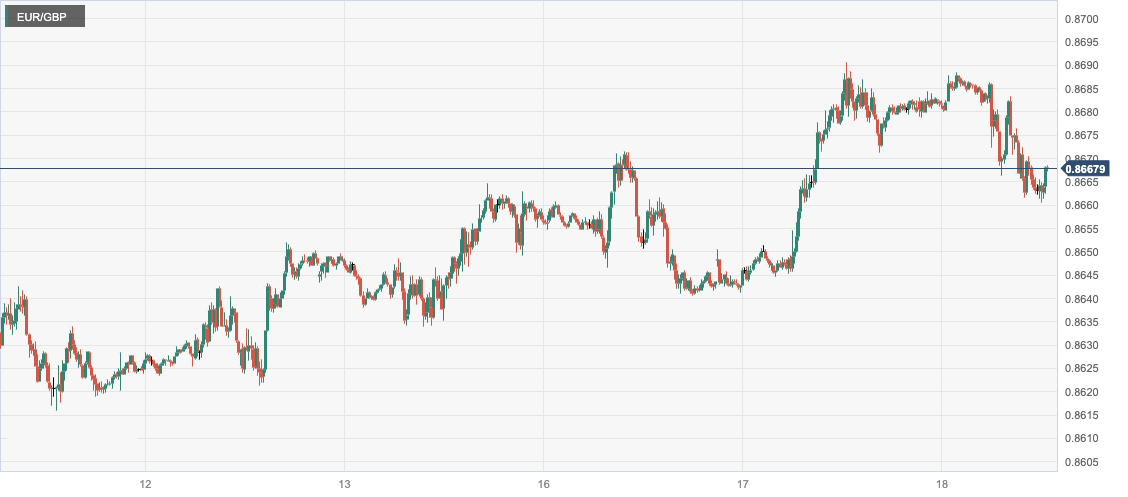 欧元/英镑 (EURGBP)：