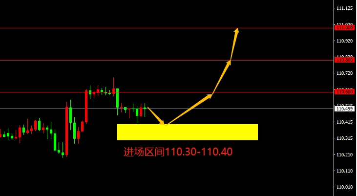 USD/JPY