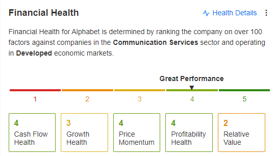 Alphabet Financial Health