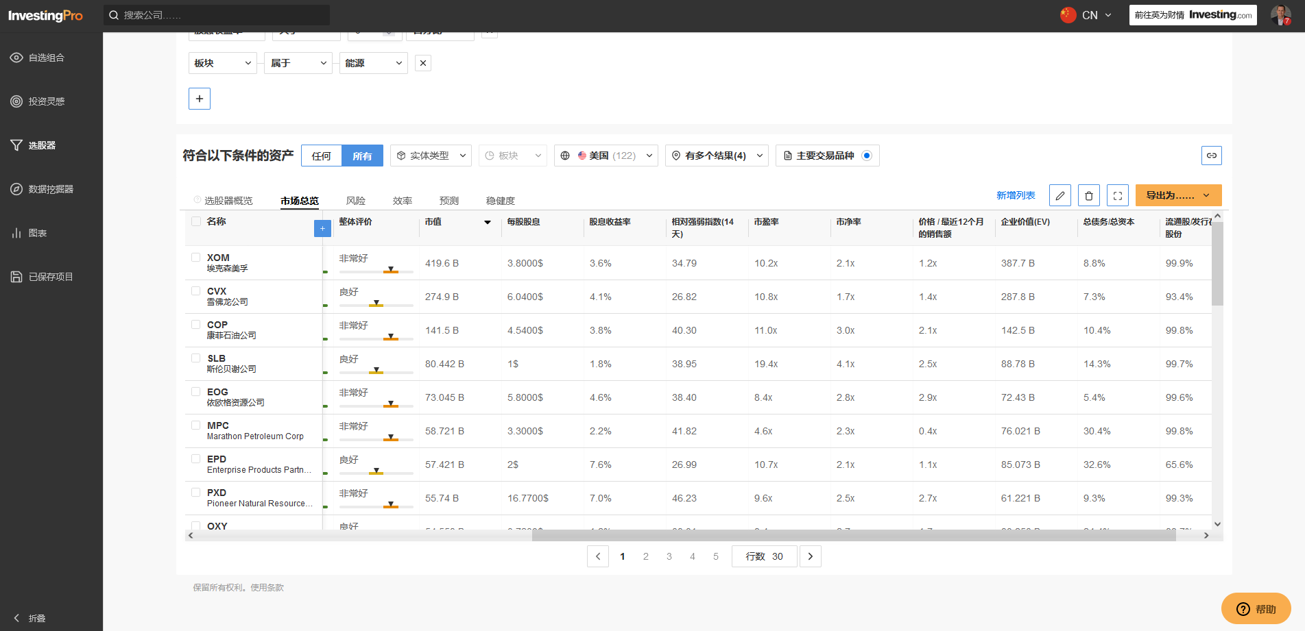 InvestingPro选股器筛选结果列表