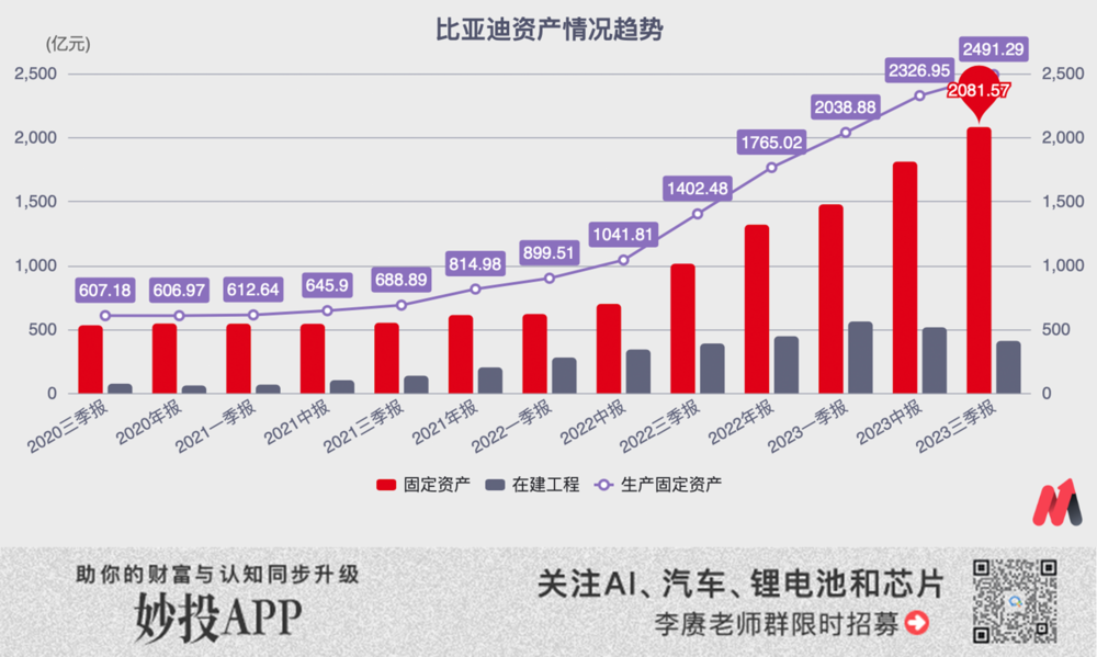 比亚迪，碰到天花板了？