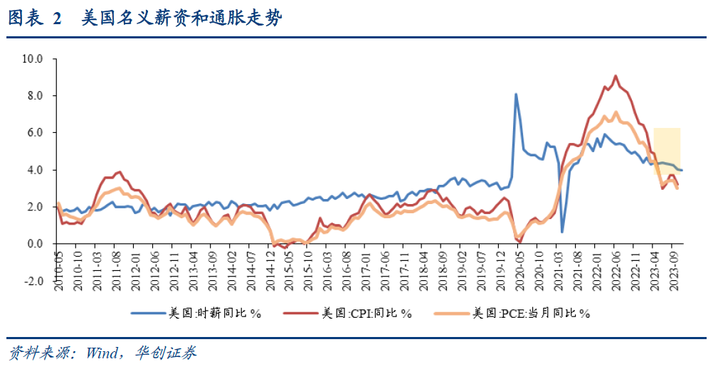 超预期背后的两个“瑕疵”——美国11月非农数据点评