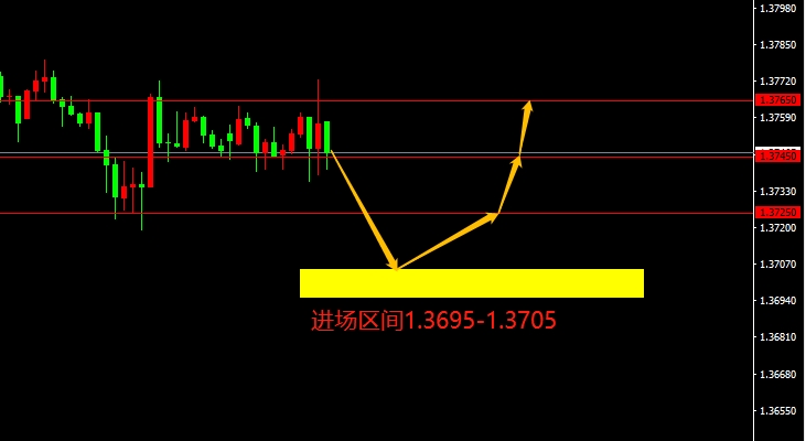 GBP/USD