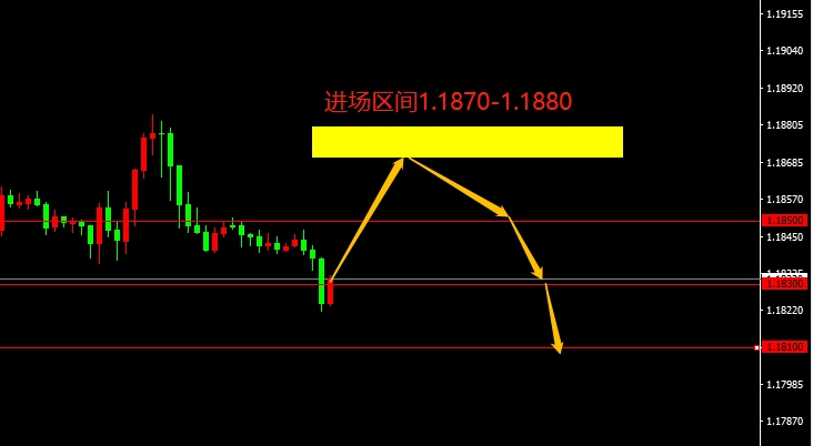 EUR/USD