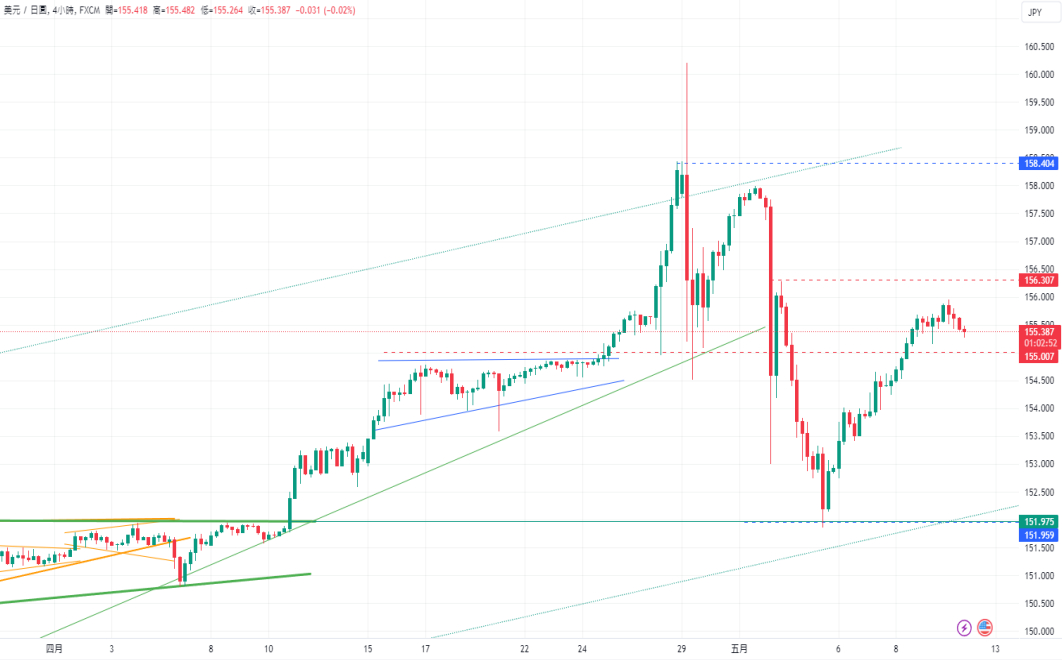 美元/日币(USDJPY)：