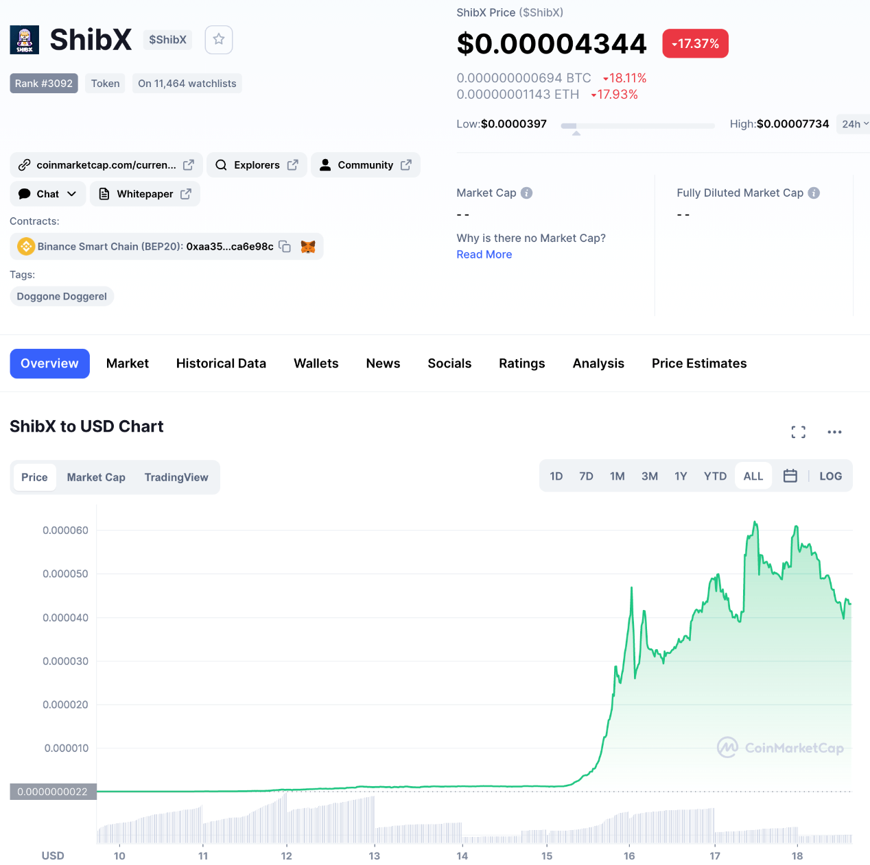 ShibX走势图，来源：CoinMarketCap