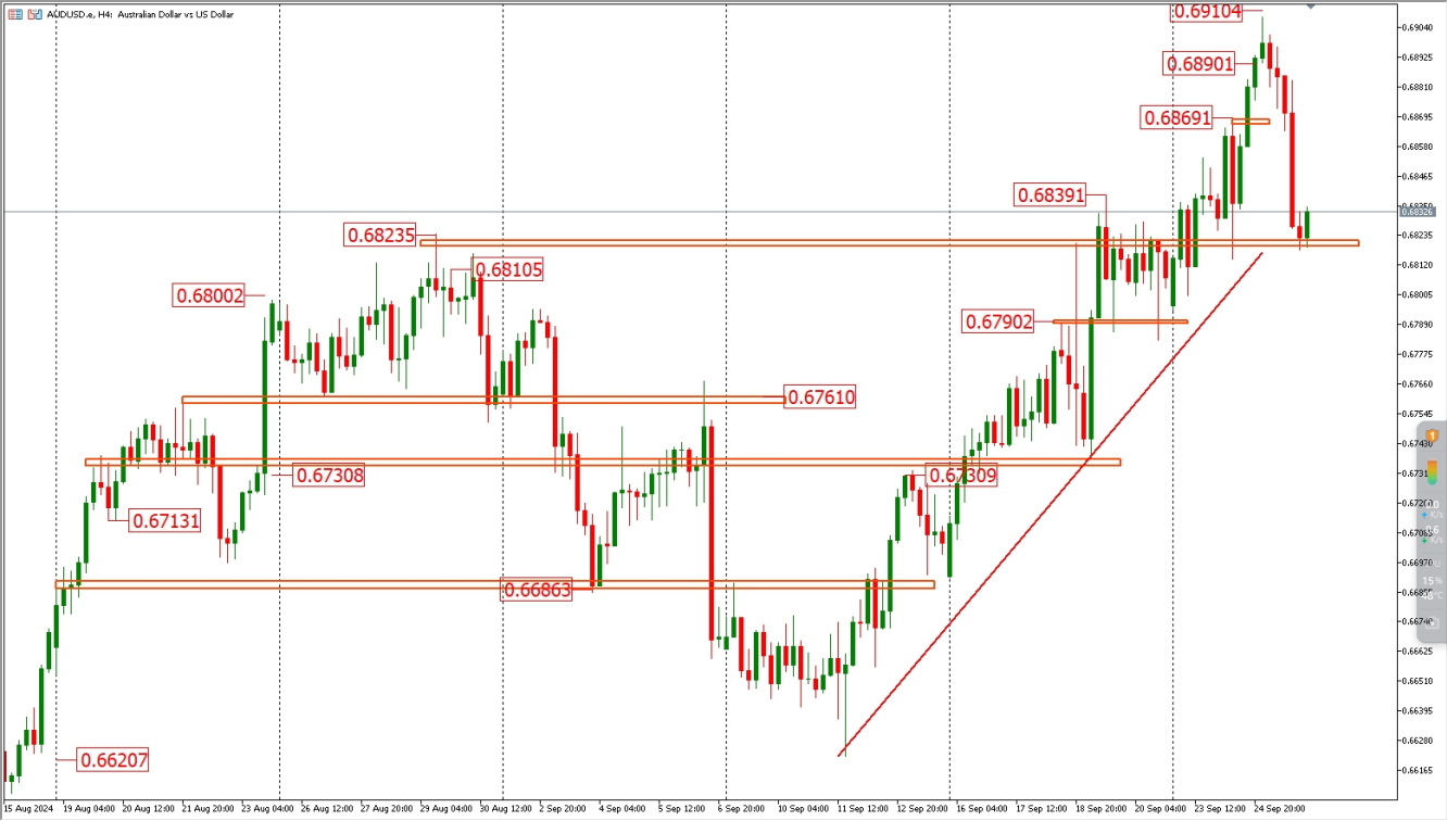 AUDUSD