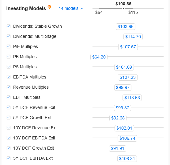 星巴克财务模型，来源：InvestingPro+