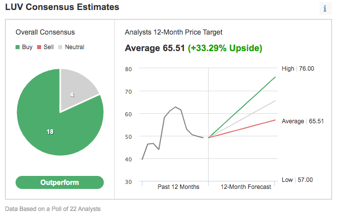 華爾街評級，來源：Investing.com 