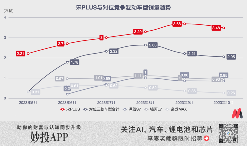 比亚迪，碰到天花板了？