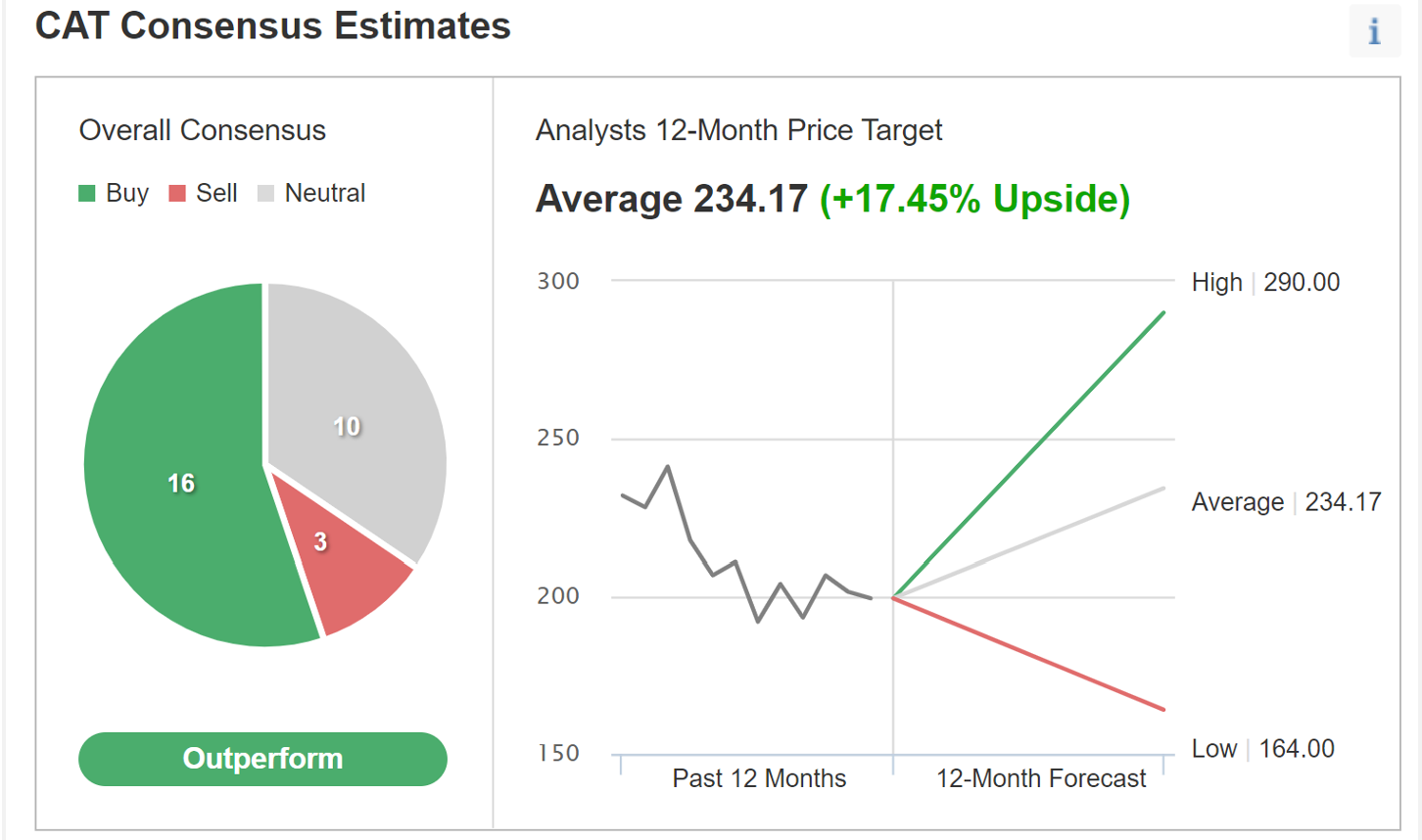 華爾街分析師展望，來源：Investing.com