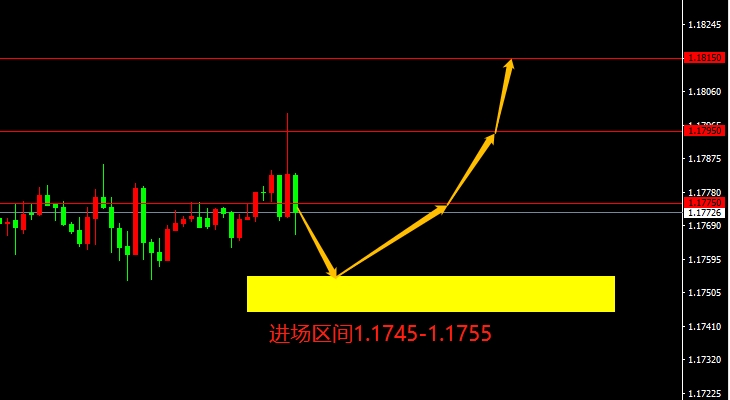 EUR/USD