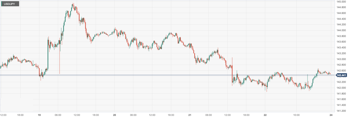 美元/日元 (USDJPY)：