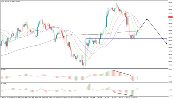 xauusd