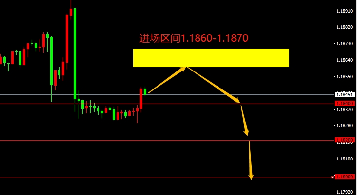 EUR/USD