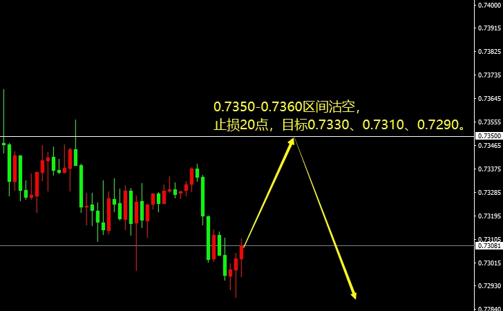 AUD/USD