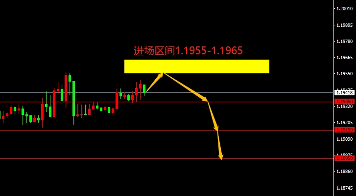 EUR/USD