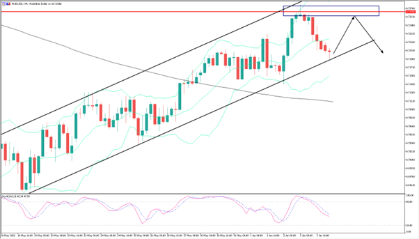 audusd