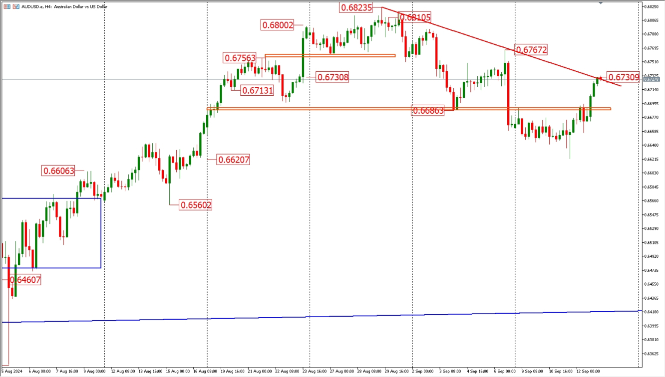 AUDUSD