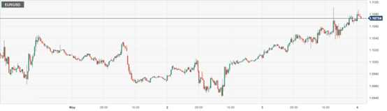 欧元/美元 (EURUSD)