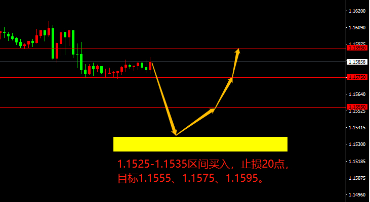 EUR/USD