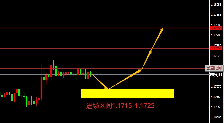 EUR/USD